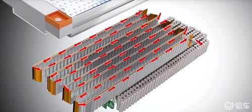 新能源車(chē)為什么撞車(chē)容易起火 誰(shuí)做的相對(duì)更好